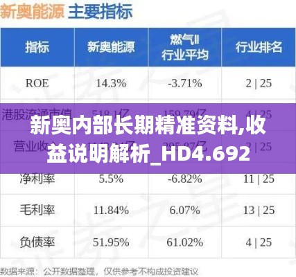 新奥内部长期精准资料,收益说明解析_HD4.692