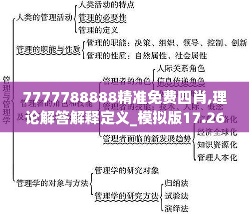 7777788888精准免费四肖,理论解答解释定义_模拟版17.267