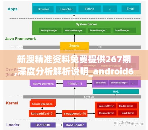 新澳精准资料免费提供267期,深度分析解析说明_android6.868