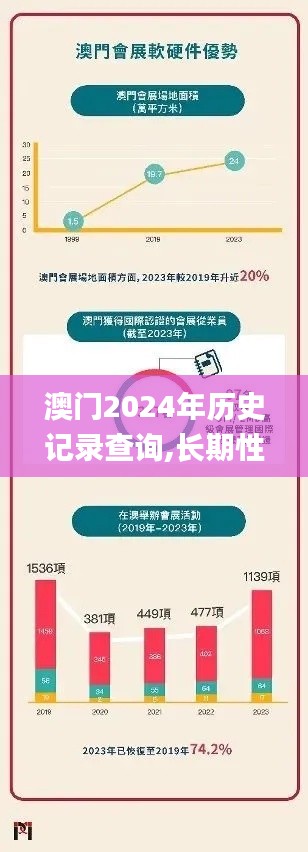 澳门2024年历史记录查询,长期性计划定义分析_Pixel5.583