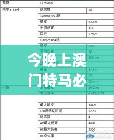 今晚上澳门特马必中一肖,专业数据解释定义_Device2.618