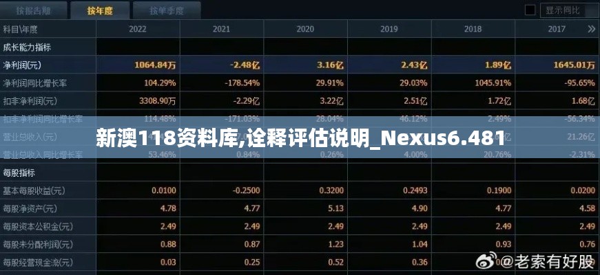 新澳118资料库,诠释评估说明_Nexus6.481