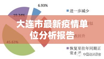 大连市最新疫情单位分析报告