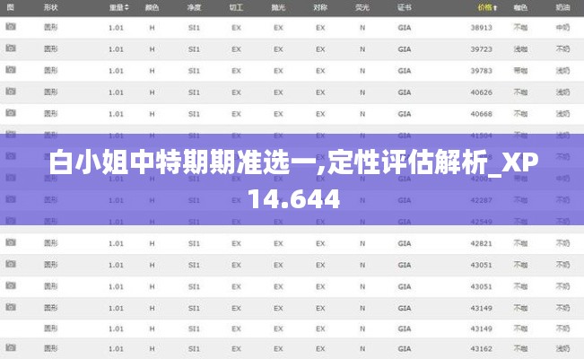 白小姐中特期期准选一,定性评估解析_XP14.644