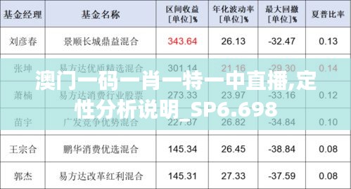 澳门一码一肖一特一中直播,定性分析说明_SP6.698