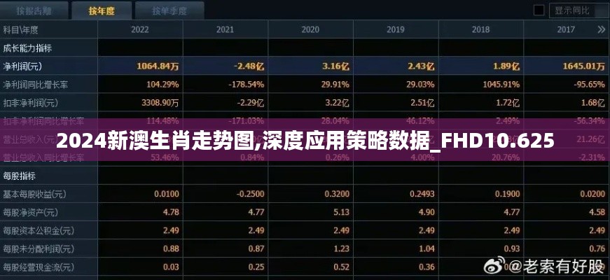 2024新澳生肖走势图,深度应用策略数据_FHD10.625