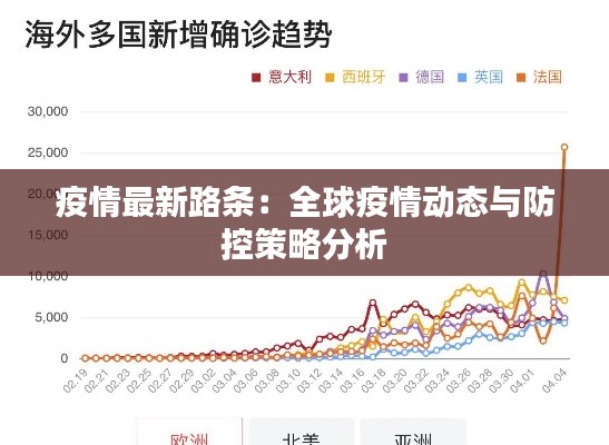 疫情最新路条：全球疫情动态与防控策略分析