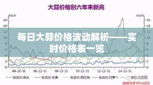 每日大蒜价格波动解析——实时价格表一览