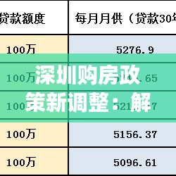 深圳购房政策新调整：解读最新政策对市场的影响