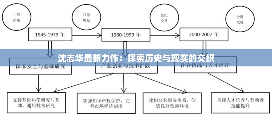 沈志华最新力作：探索历史与现实的交织