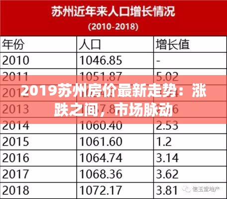 2019苏州房价最新走势：涨跌之间，市场脉动