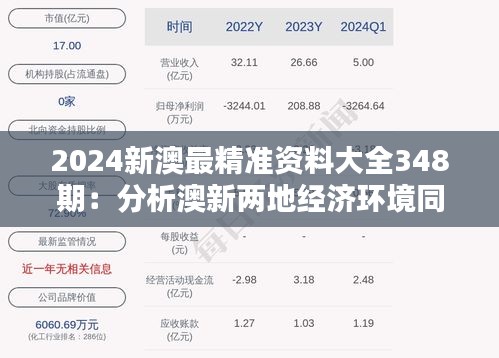 2024新澳最精准资料大全348期：分析澳新两地经济环境同步趋势