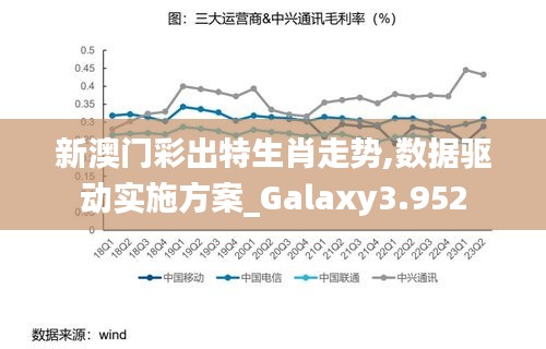 新澳门彩出特生肖走势,数据驱动实施方案_Galaxy3.952