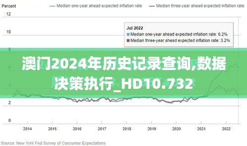 澳门2024年历史记录查询,数据决策执行_HD10.732