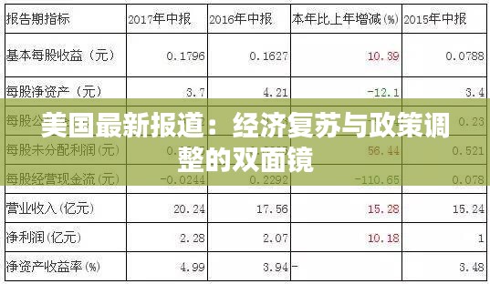 美国最新报道：经济复苏与政策调整的双面镜