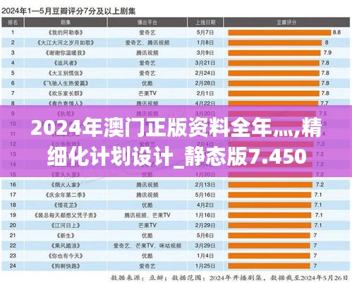 2024年澳门正版资料全年灬,精细化计划设计_静态版7.450