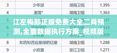 江左梅郎正版免费大全二肖预测,全面数据执行方案_视频版4.879