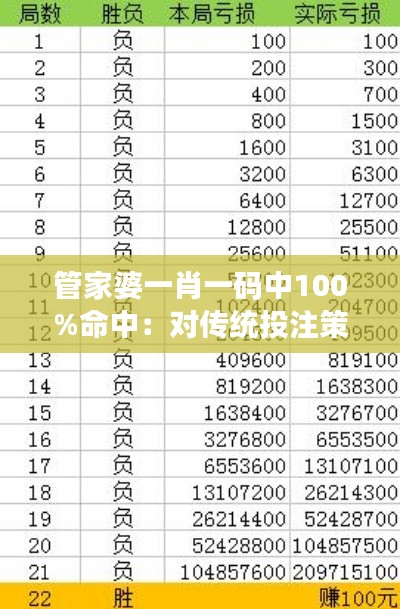 管家婆一肖一码中100%命中：对传统投注策略的挑战