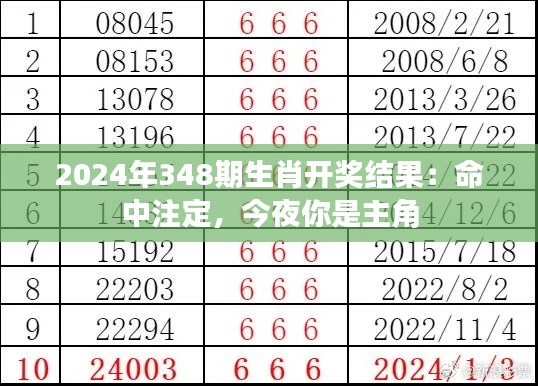 2024年348期生肖开奖结果：命中注定，今夜你是主角