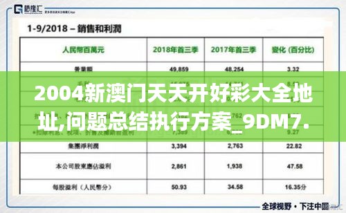 2004新澳门天天开好彩大全地址,问题总结执行方案_9DM7.286