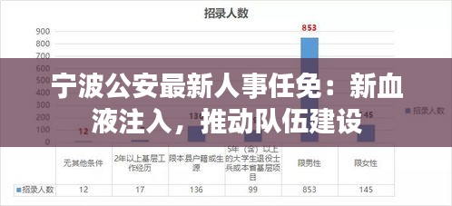 宁波公安最新人事任免：新血液注入，推动队伍建设