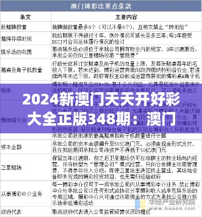 2024新澳门天天开好彩大全正版348期：澳门博彩市场的新动态与影响