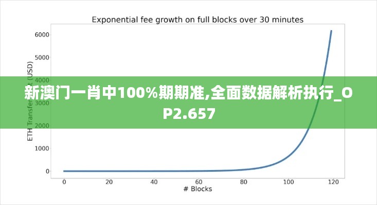 新澳门一肖中100%期期准,全面数据解析执行_OP2.657