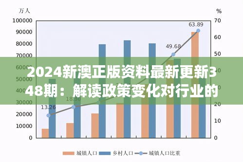 2024新澳正版资料最新更新348期：解读政策变化对行业的影响