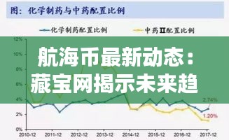 航海币最新动态：藏宝网揭示未来趋势与投资机遇