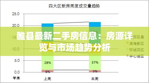 睢县最新二手房信息：房源详览与市场趋势分析