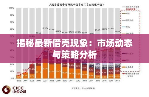 揭秘最新借壳现象：市场动态与策略分析