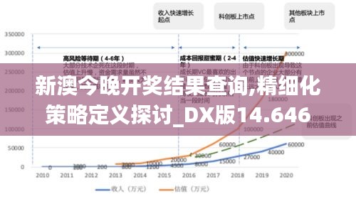 新澳今晚开奖结果查询,精细化策略定义探讨_DX版14.646