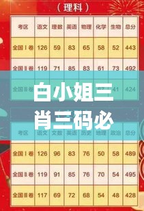 白小姐三肖三码必中生肖,预测分析说明_eShop1.232