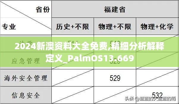 2024新澳资料大全免费,精细分析解释定义_PalmOS13.669