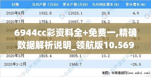 6944cc彩资料全+免费一,精确数据解析说明_领航版10.569