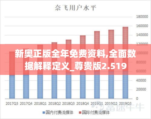 新奥正版全年免费资料,全面数据解释定义_尊贵版2.519