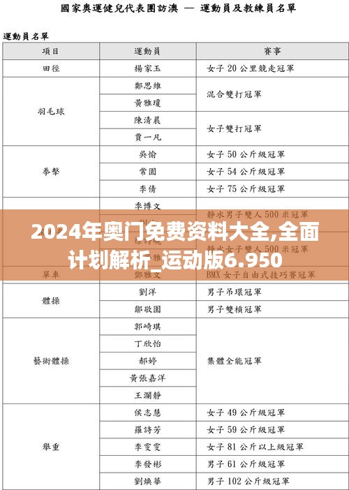 2024年奥门免费资料大全,全面计划解析_运动版6.950