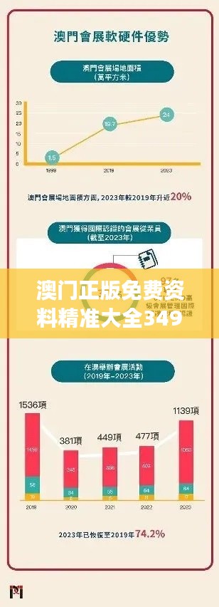 澳门正版免费资料精准大全349期：洞察澳门商业动态的新视角