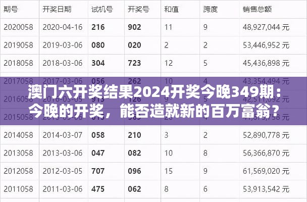 澳门六开奖结果2024开奖今晚349期：今晚的开奖，能否造就新的百万富翁？