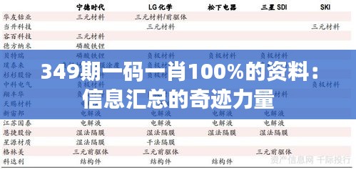 349期一码一肖100%的资料：信息汇总的奇迹力量