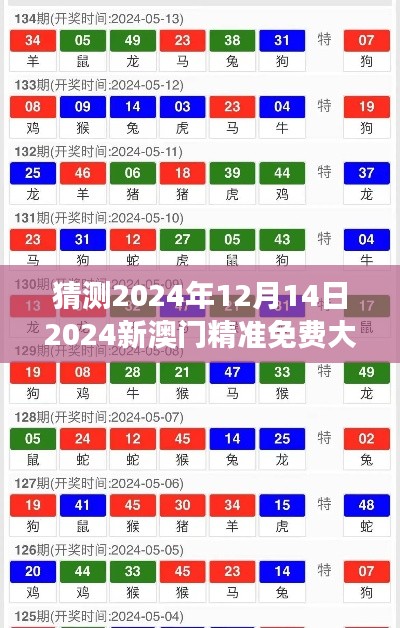 猜测2024年12月14日2024新澳门精准免费大全：澳门娱乐产业的创新与发展