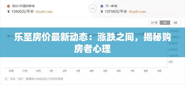 乐至房价最新动态：涨跌之间，揭秘购房者心理