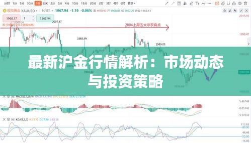 最新沪金行情解析：市场动态与投资策略