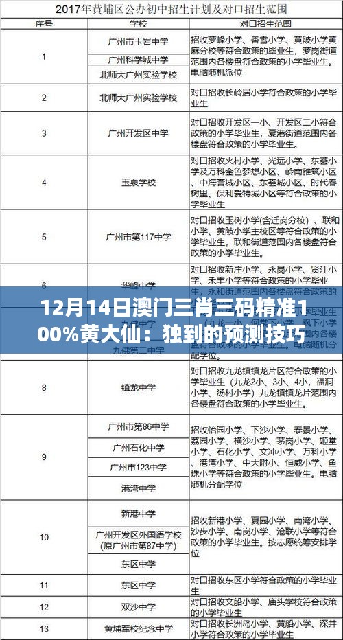 12月14日澳门三肖三码精准100%黄大仙：独到的预测技巧