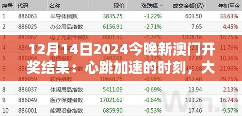 12月14日2024今晚新澳门开奖结果：心跳加速的时刻，大奖揭晓在即！