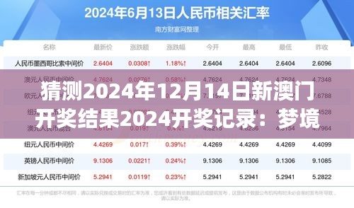 猜测2024年12月14日新澳门开奖结果2024开奖记录：梦境与数字的神秘联系