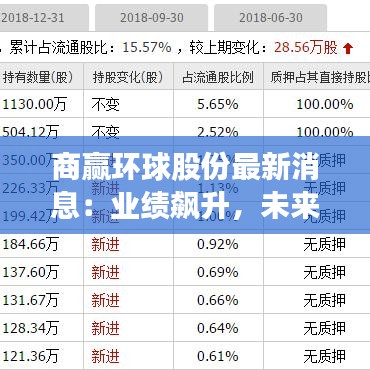 商赢环球股份最新消息：业绩飙升，未来展望光明