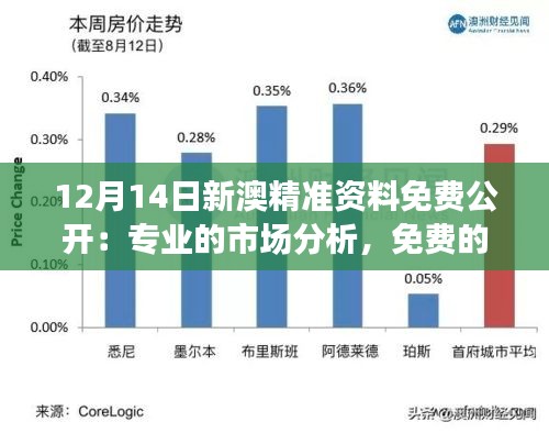 12月14日新澳精准资料免费公开：专业的市场分析，免费的资源共享