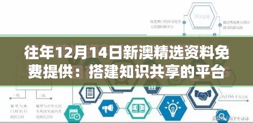 往年12月14日新澳精选资料免费提供：搭建知识共享的平台