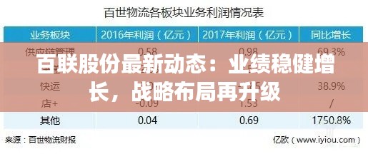 百联股份最新动态：业绩稳健增长，战略布局再升级